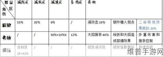 崩坏星穹铁道，艾丝妲阵容的深度剖析与搭配指南