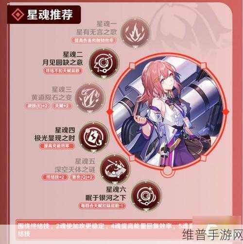 崩坏星穹铁道，艾丝妲阵容的深度剖析与搭配指南
