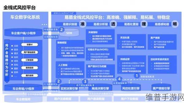 极氪手游策略揭秘，智能风控如何在价格战中守护用户利益