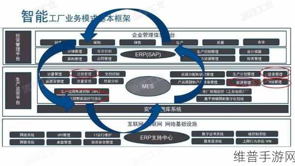 艾默生荣获年度工业物联网创新奖对手游公司数据攻略的启示