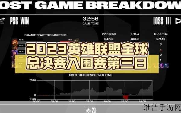 2023英雄联盟全球总决赛，中国队风采回顾与数据分析