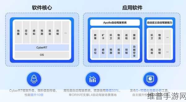 Apollo大手笔！或将50亿美元投资英特尔，手游公司如何应对技术变革？
