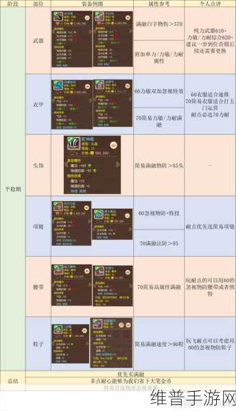 梦幻西游手游大唐官府角色定位与技能特色深度剖析