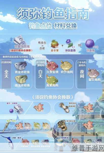 原神钓鱼攻略，揭秘鱼群刷新机制与最佳钓鱼策略