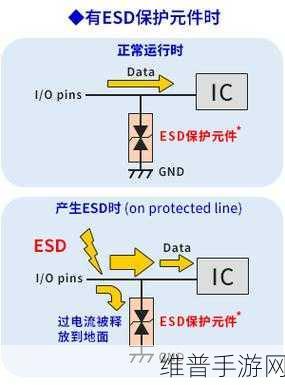 探索ESD静电与静电放电,手游公司的专业攻略数据解析