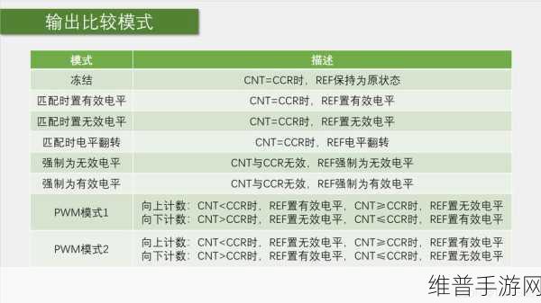 STM32与Arduino在手游硬件开发中的比较