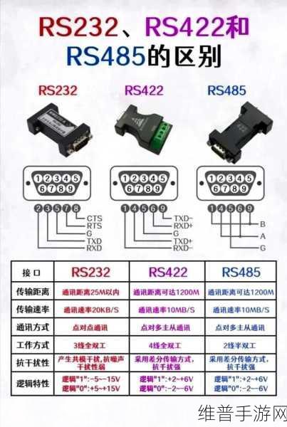 手游数据传输新视角，RS232与RS422接口的主要区别解析