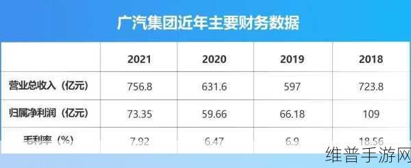 广汽集团第三季业绩亮眼，手游市场攻略数据深度剖析