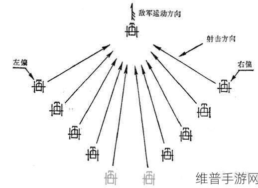 战意，初训固阵卫长枪羡卒的多样阵型剖析