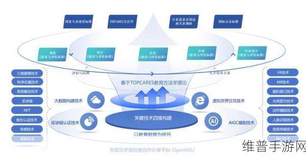 5G NTN技术，引领手游行业星地融合新篇章的创新力量