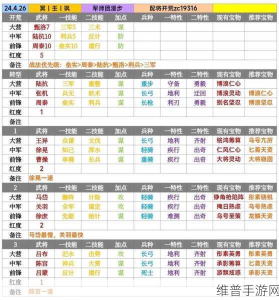 率土之滨典藏战法效果全解析