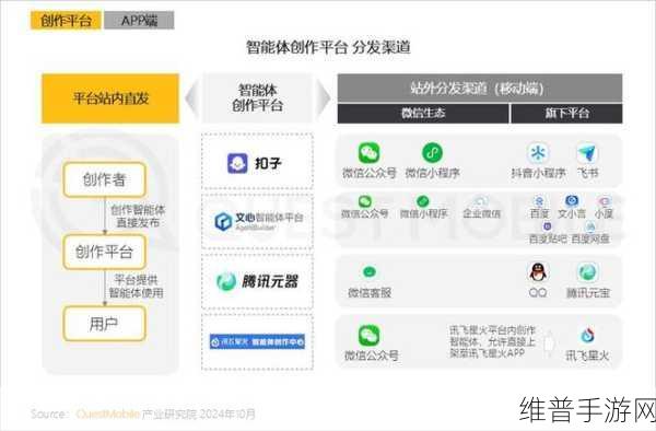 中国移动设计院技术突破，NR-NTN高轨卫星通信验证助力手游无界体验
