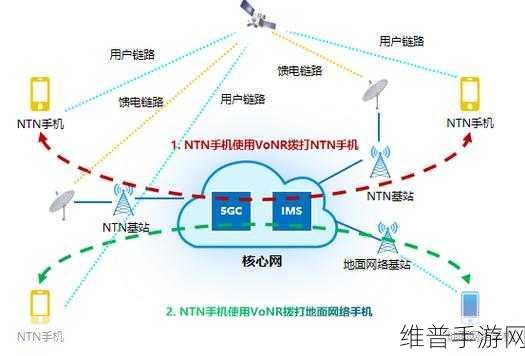 中国移动设计院技术突破，NR-NTN高轨卫星通信验证助力手游无界体验