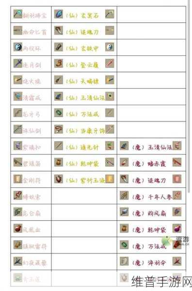 九重试炼，强力法宝大揭秘与强度排行全解析