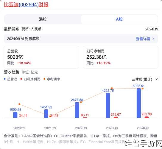 比亚迪新建碳化硅工厂投产对手游行业潜在影响及攻略数据前瞻