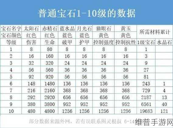暗黑破坏神，不朽新手搬砖技巧全攻略