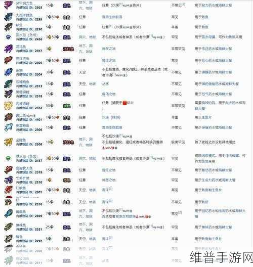 泰拉瑞亚钓鱼全攻略，技巧与要点大揭秘