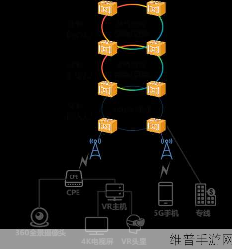 中国移动SPN国际标准新突破，手游公司如何借势提升攻略数据传输效率