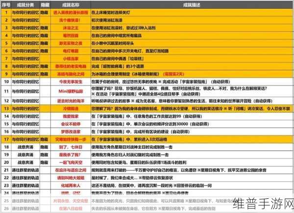 崩坏，星穹铁道战斗成就印堂发黑深度攻略