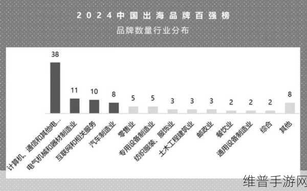 抖音、华为、拼多多荣耀登榜！中国出海品牌百强榜手游领域影响力深度剖析
