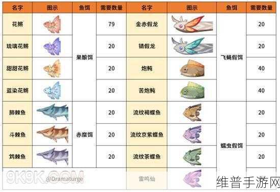 原神手游攻略，如何在壶里养动物与鱼的全面指南