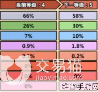 洋葱骑士团，深入解析工具属性的神秘力量
