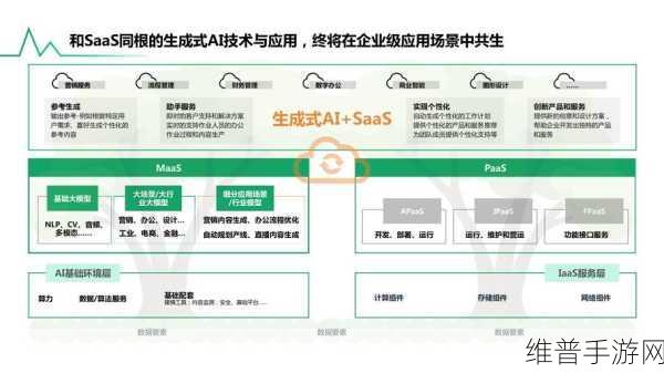 G行人工智能与大模型技术，手游领域的革新攻略