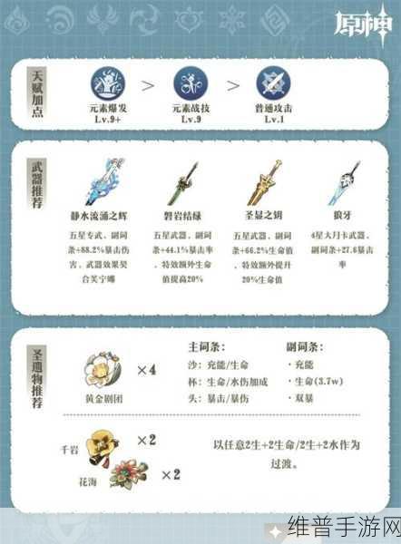 原神草神圣遗物搭配全攻略