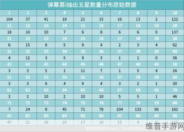 原神抽到五星概率及保底机制详解