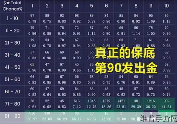 原神抽到五星概率及保底机制详解