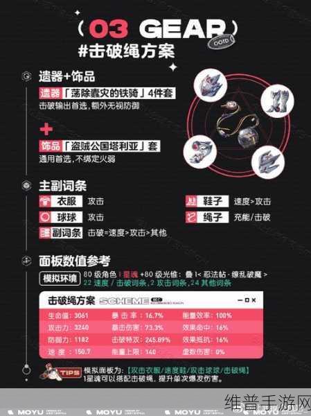 崩坏星穹铁道乱破光锥精准选择指南