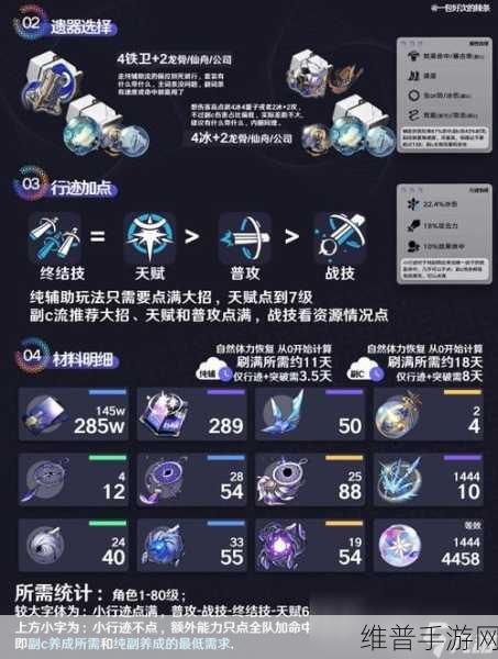 崩坏星穹铁道乱破光锥精准选择指南