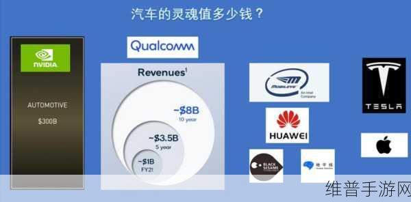 冯兴亚观点引深思，自动驾驶技术非灵魂，手游攻略数据新视角