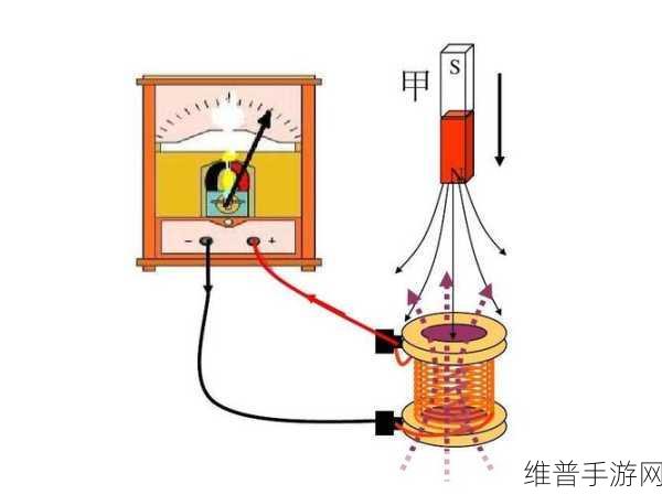 法拉第电磁感应定律在手游创新技术中的应用探索