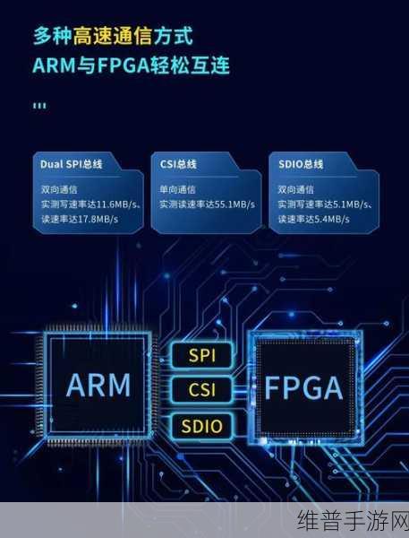 ARM开发板与FPGA结合应用，手游公司的创新攻略数据引擎