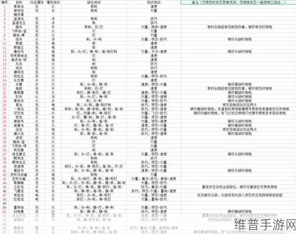 怪物猎人2手游攻略，揭秘增值镐的取得方法