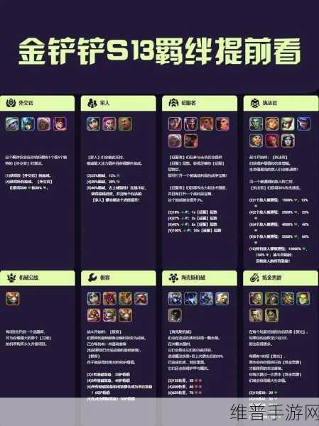 金铲铲之战 S13 炼金男爵层数奖励全解析