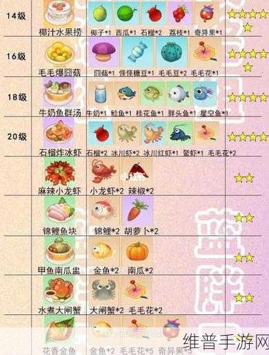 摩尔庄园手游清炒毛毛豆菜谱全解析