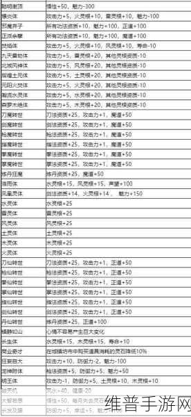 鬼谷八荒新逆天改命秘籍全解析