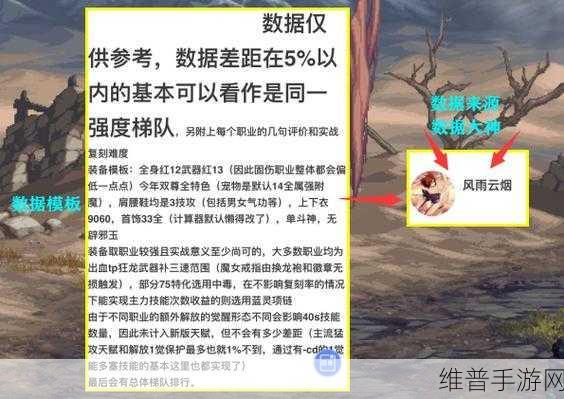 DNF2023最新幻神职业排行及详细职业分析