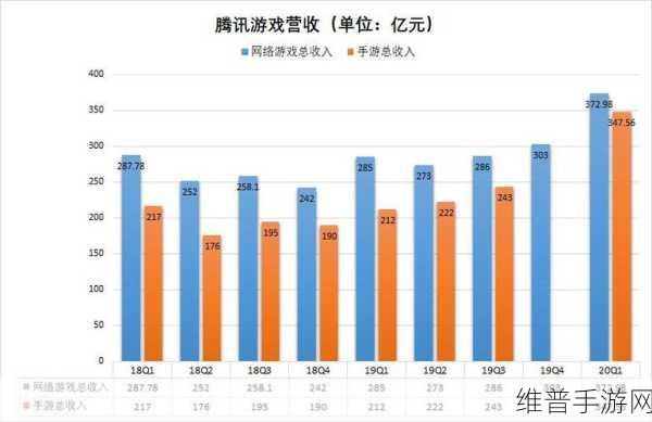 百度第二季度营收亮眼，手游市场攻略数据深度剖析