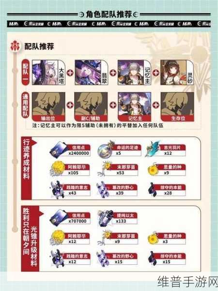 崩坏，星穹铁道开拓者记忆属性全解析