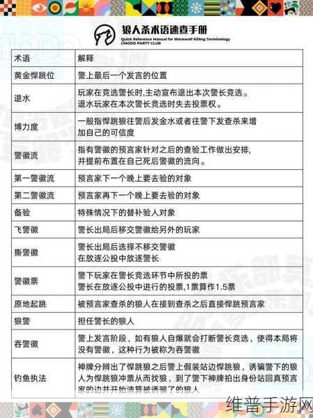 狼人杀手游深度攻略，基本规则、意识培养、套路解析与专业术语全解析