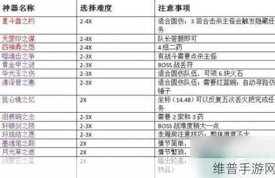 梦幻西游五开神器任务全攻略，畅玩秘籍大揭秘