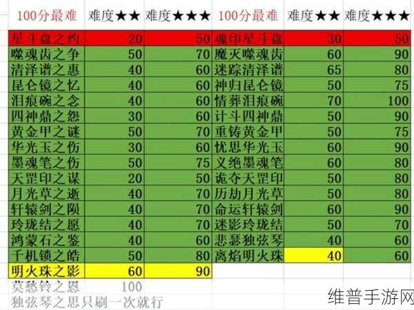 梦幻西游五开神器任务全攻略，畅玩秘籍大揭秘