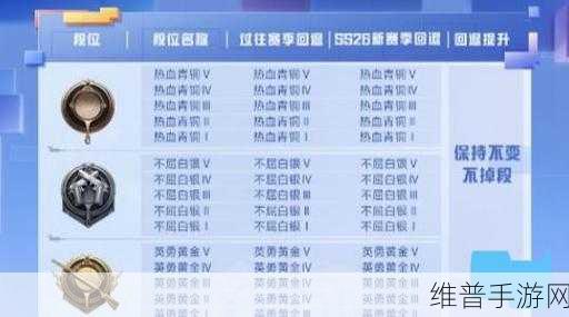 和平精英SS3赛季段位继承全解析，手游公司视角的攻略数据