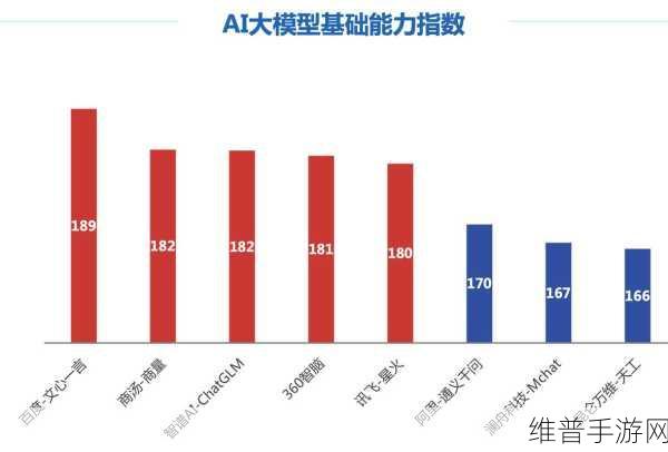 闭卷开考全国一卷，AI大模型高考数学全部不及格？！手游攻略数据的新挑战