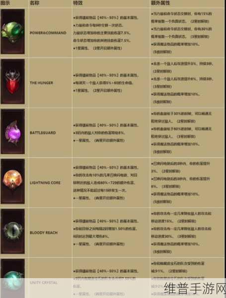 暗黑破坏神不朽,猎魔人宝石选择全攻略与传奇宝石搭配指南