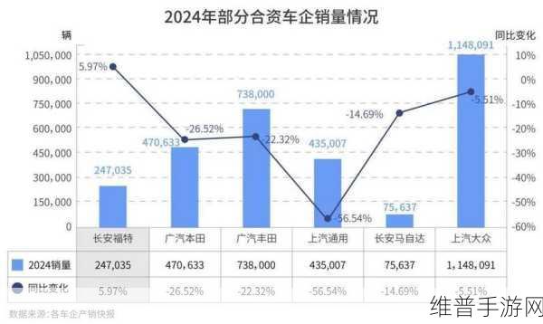 长安福特减法奏效背后的启示，手游公司如何借鉴并实现年赚近40亿？