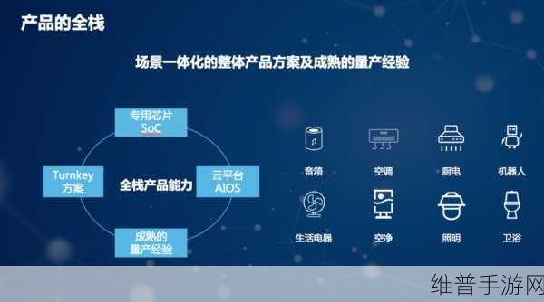 云知声兽牙AI智能体管理平台，手游公司的数据攻略新利器